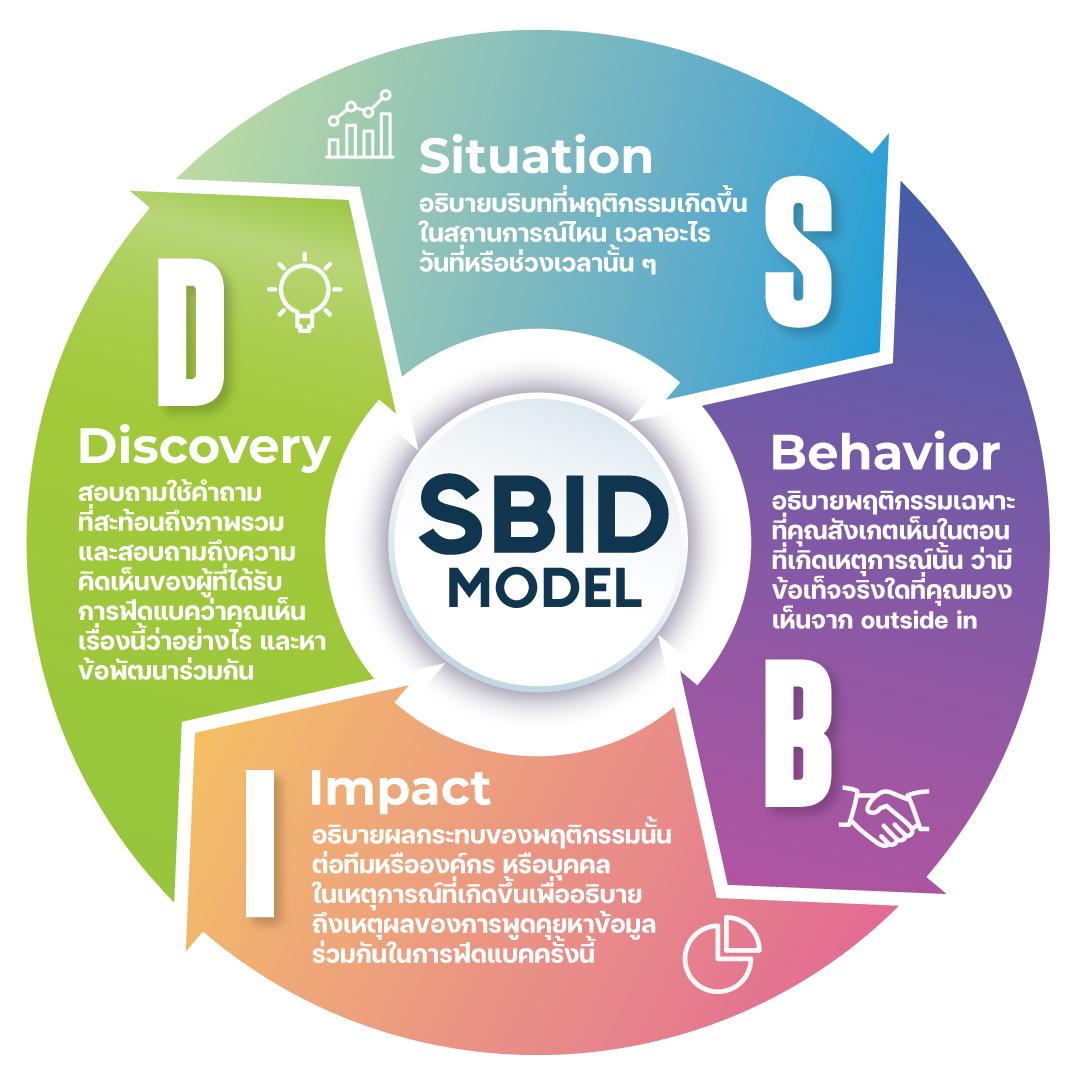 พลังของการให้ฟีดแบคในเชิงบวก-SBID-Model